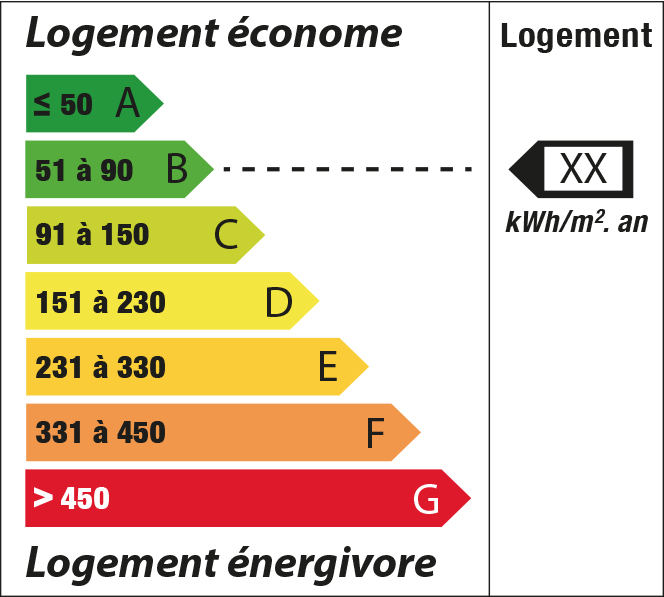 Tableau_energie