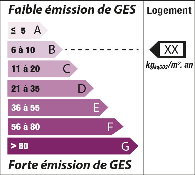 Tableau_gaz