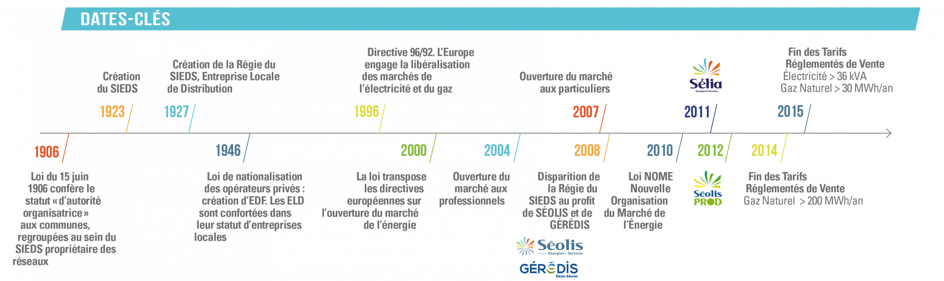 _Frise_chronologique_2