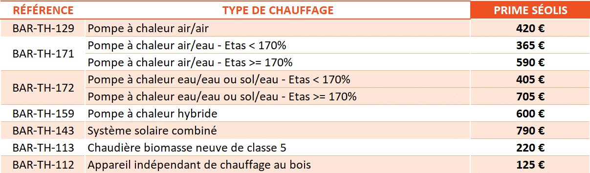 tableau prime seolis