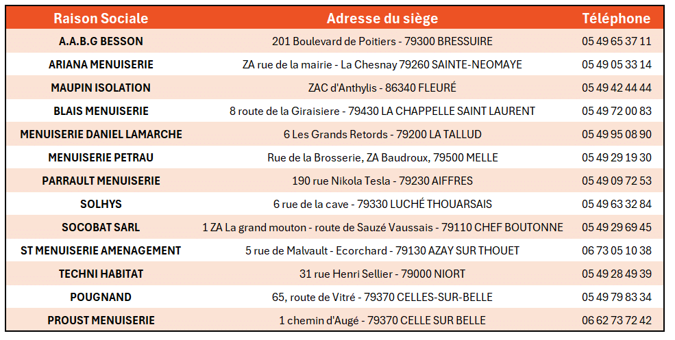 partenaires ISO partenaires ISO