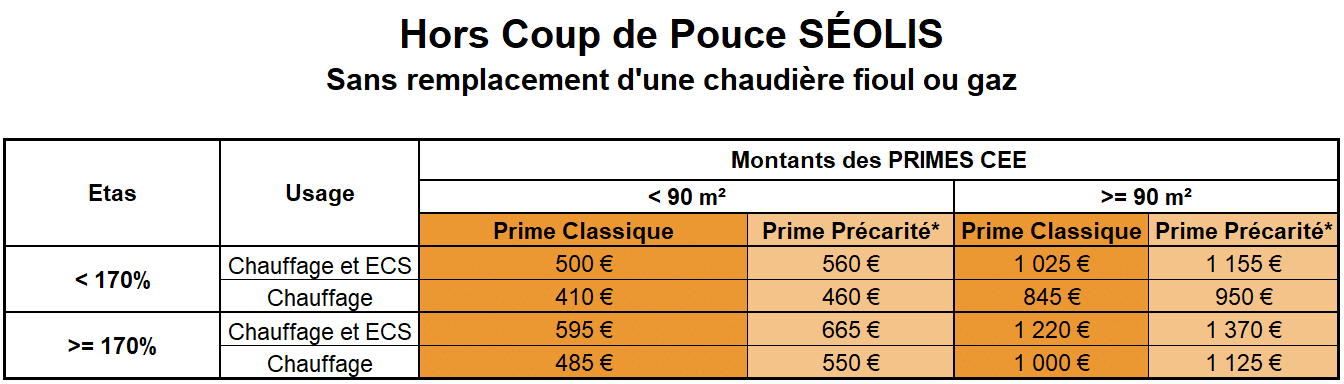 tableau 171 tableau 171