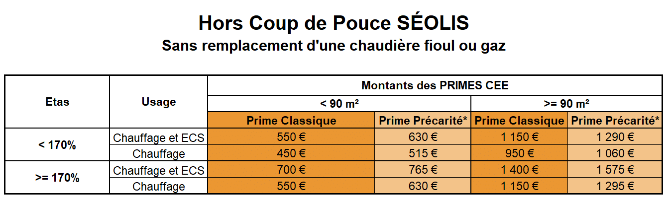 tableau 172 tableau 172