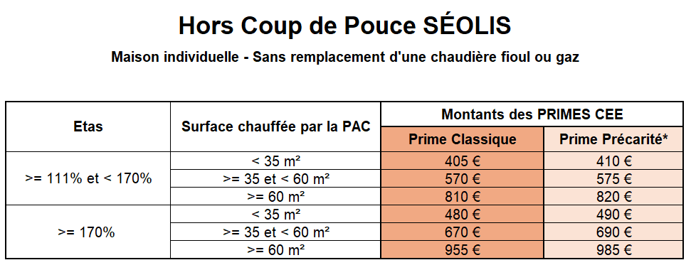 tableau 172 01122025