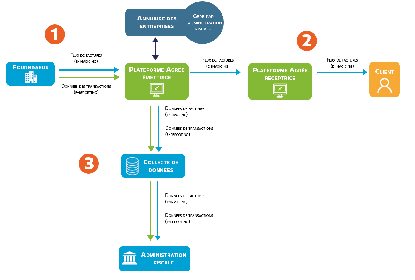 schema Seolis